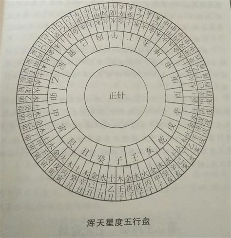 盈縮|盈縮